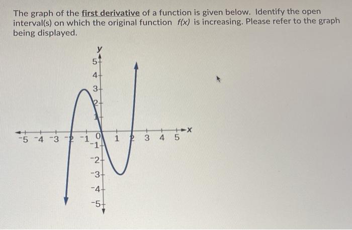 Solved The graph of the first derivative of a function is | Chegg.com