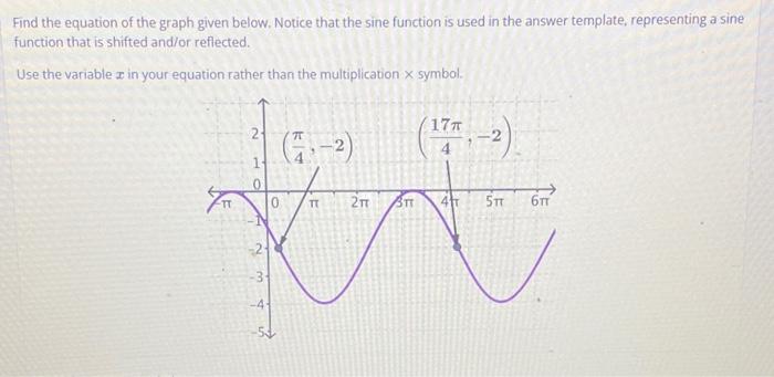 Solved Find the equation of the graph given below. Notice | Chegg.com