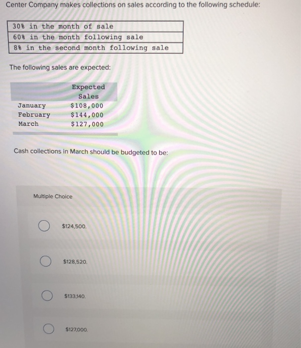 Solved Center Company Makes Collections On Sales According | Chegg.com