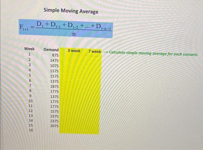 Solved Simple Moving Average Ft+1=nDt+Dt−1+Dt−2+…+Dt−n+1 | Chegg.com