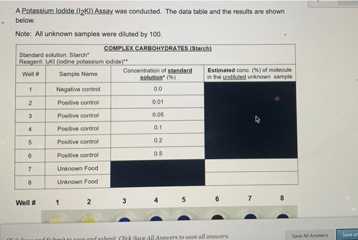 A Potassium lodide (2KI) Assay was conducted. The | Chegg.com