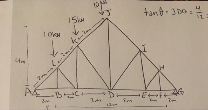 Solved using method of joints determine the force of each | Chegg.com