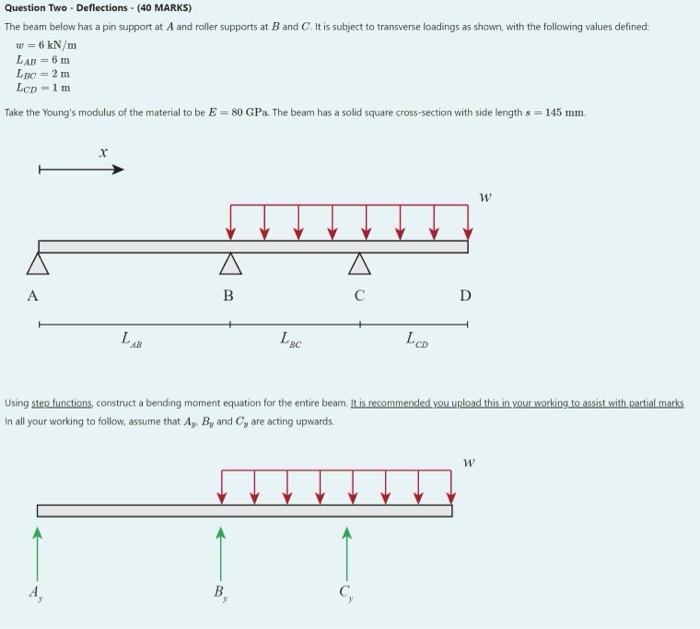 Solved Question Two - Deflections - (40 MARKS) The beam | Chegg.com