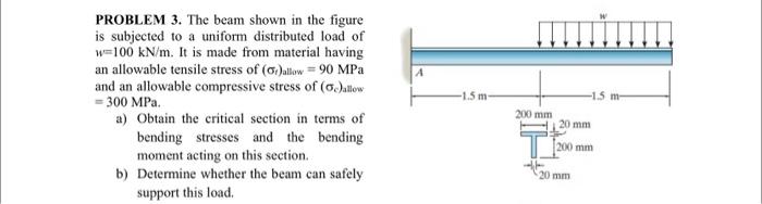 Solved PROBLEM 3. The beam shown in the figure is subjected | Chegg.com