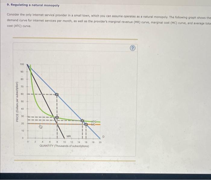 solved-9-regulating-a-natural-monopoly-consider-the-only-chegg