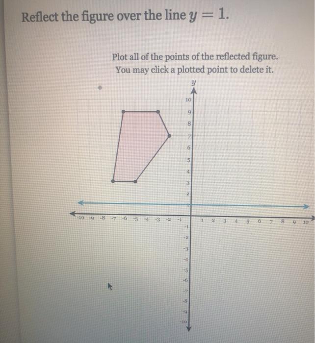 Solved Reflect the figure over the line y=1. Plot all of the