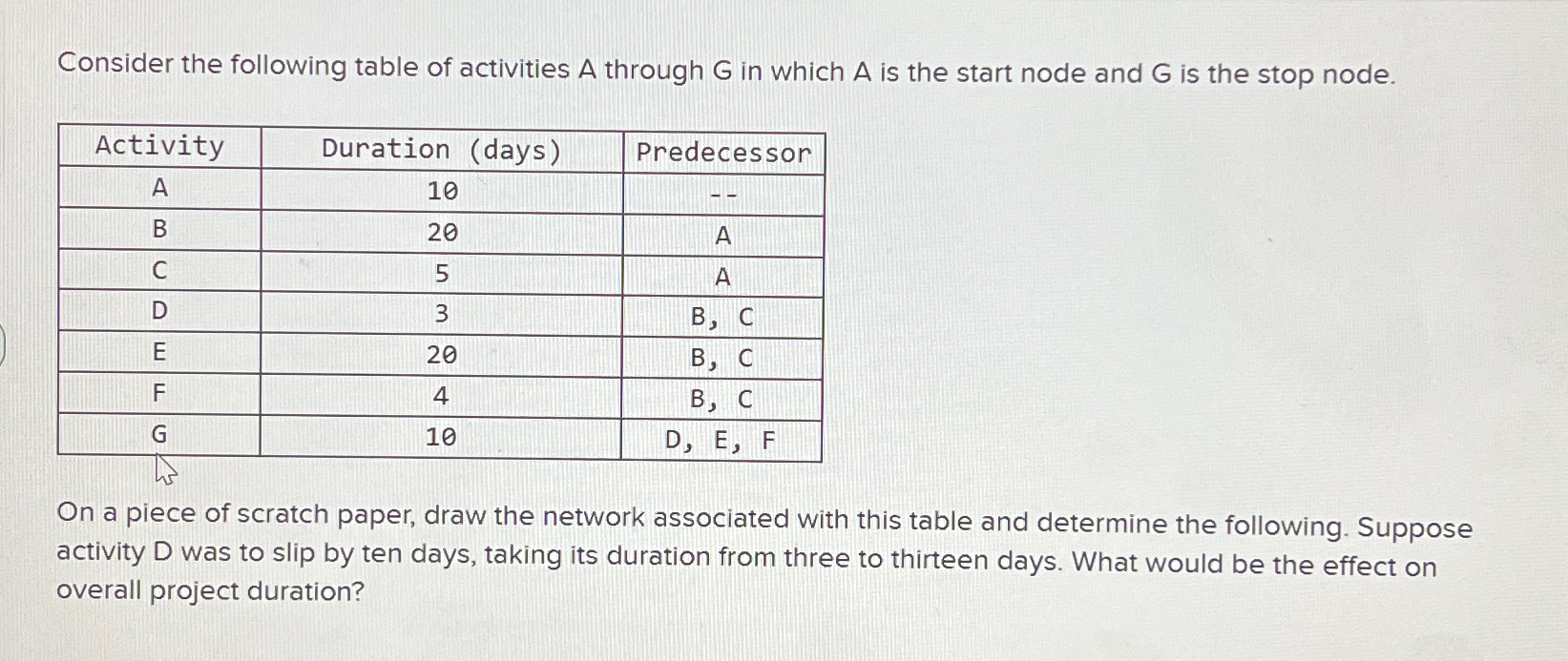 Solved Consider The Following Table Of Activities A Through | Chegg.com