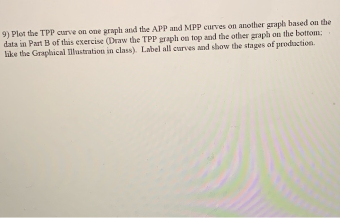 Solved Part B. The following table shows the relationship | Chegg.com