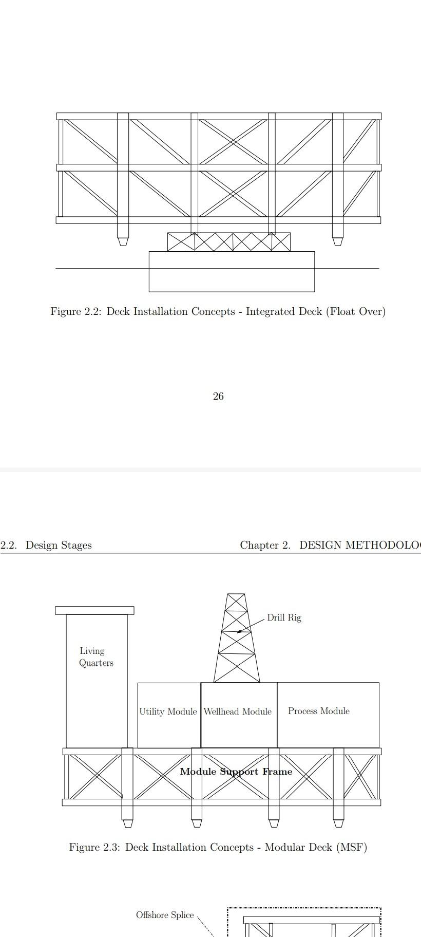 Solved Figure 2.2: Deck Installation Concepts - Integrated | Chegg.com