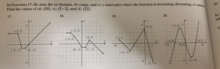 Solved In Exercises 17-28, State The (a) Domain, (b) Range, | Chegg.com