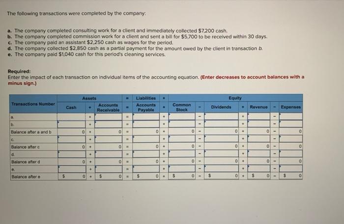 Solved The following transactions were completed by the | Chegg.com