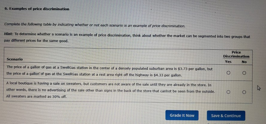 Solved 6 Examples Of Price Discrimination Complete The Chegg