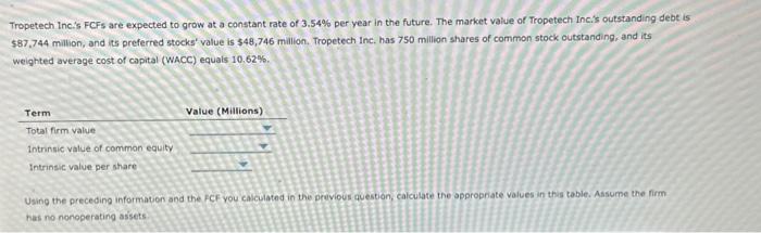 Solved 6. Corporate Valuation Model The Corporate Valuation | Chegg.com