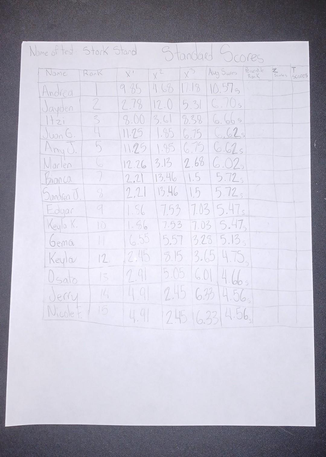 solved-what-are-the-percentile-rank-standard-deviation-chegg