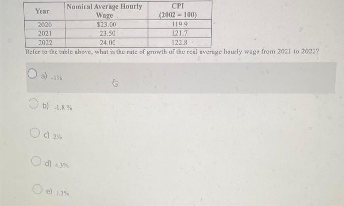 Solved a) −1% b) −1.8% c) 2% d) 4.3% e) 1.3% | Chegg.com