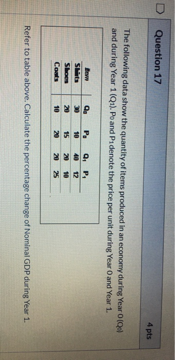 Solved D Question 17 4 pts The following data show the | Chegg.com