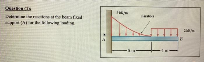 Solved Question (1): Determine The Reactions At The Beam | Chegg.com