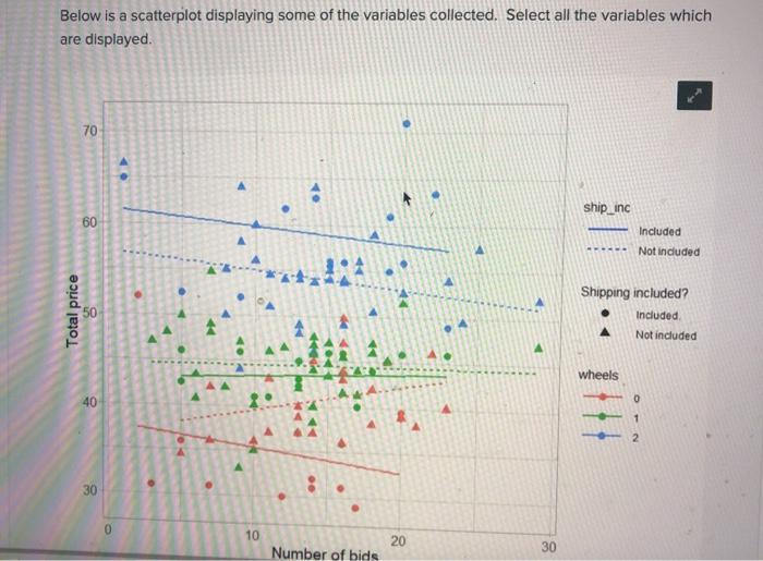 Solved Below is a scatterplot displaying some of the | Chegg.com
