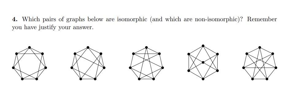 Solved Which Pairs Of Graphs Below Are Isomorphic (and Which | Chegg.com