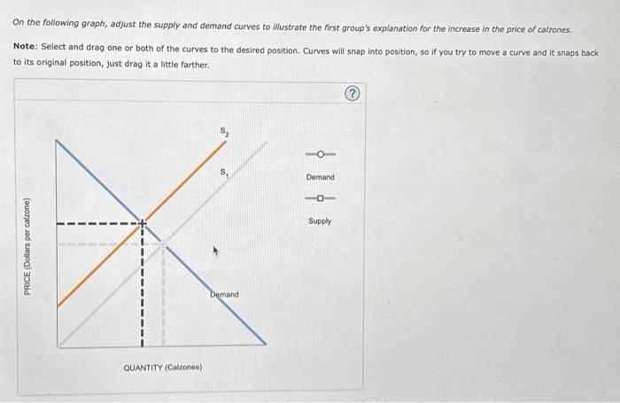 Solved Suppose the market price of calzones in a university | Chegg.com