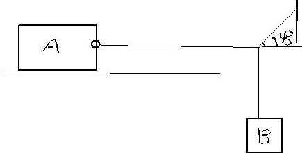 Solved A) Find The Frictional Force Exerted On Block A Given 