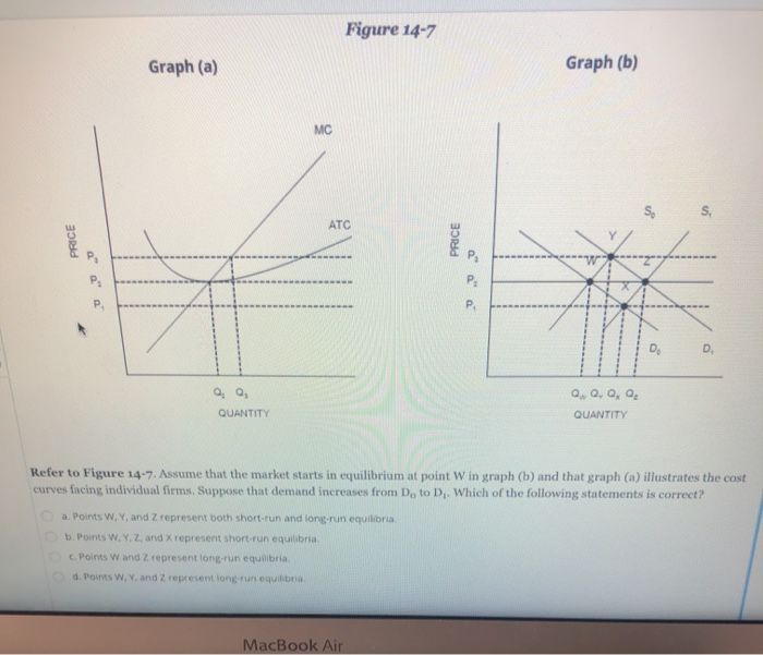 Solved Figure 14-3 Suppose a firm operating in a competitive | Chegg.com