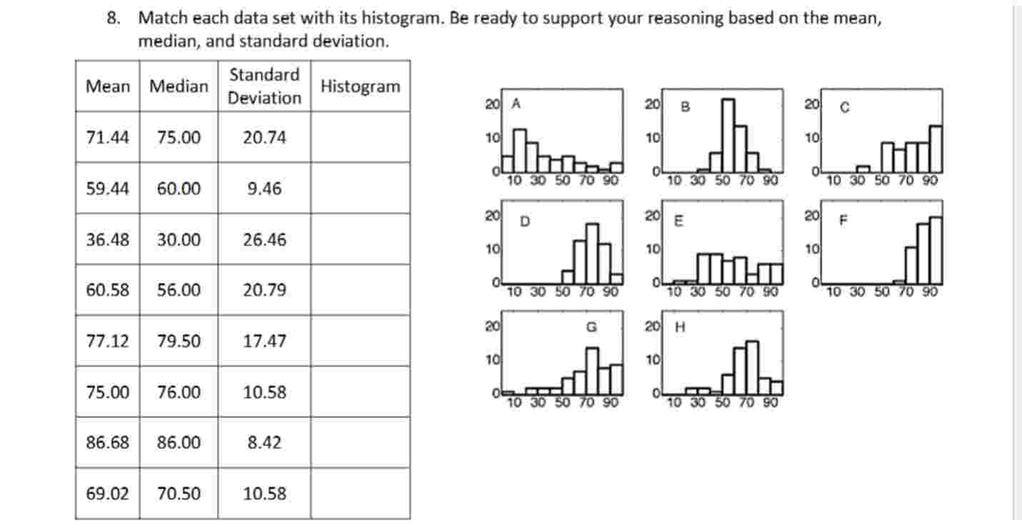 Solved 8. ﻿Match each data set with its histogram. Be ﻿ready | Chegg.com