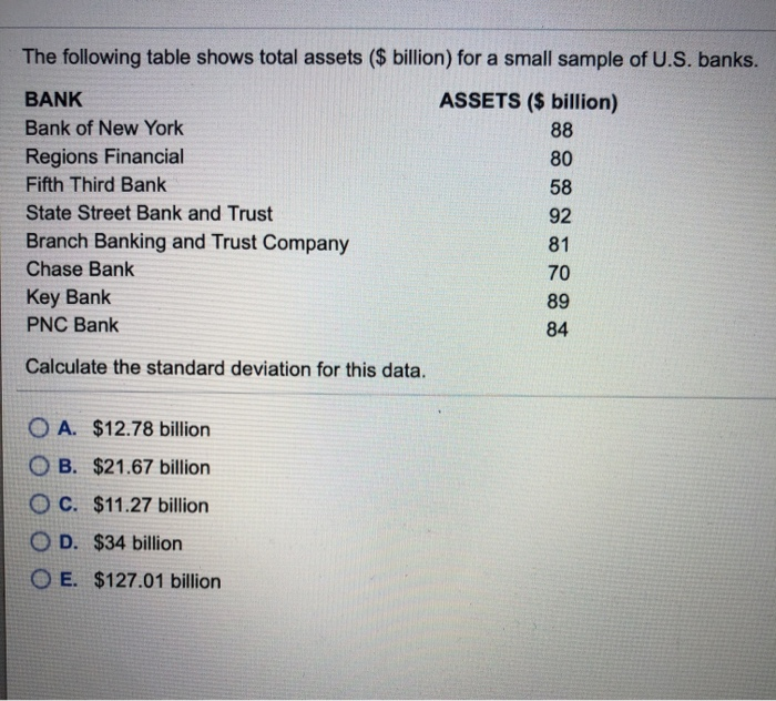 Solved The following table shows total assets ($ billion) | Chegg.com