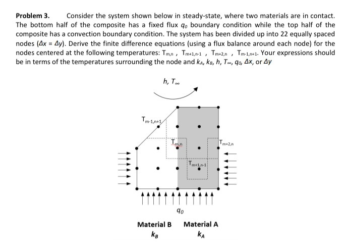 Solved Problem 3. Consider the system shown below in | Chegg.com