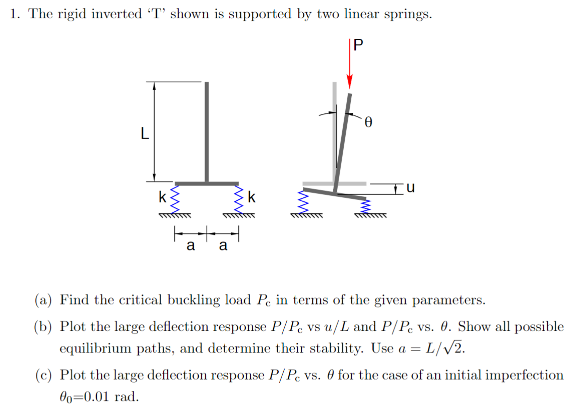 Solved The rigid inverted ' T ' shown is supported by two | Chegg.com