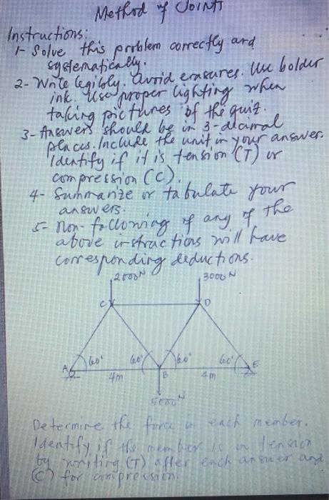 Solved Method of Joints Instructions: -- Solve this problem | Chegg.com