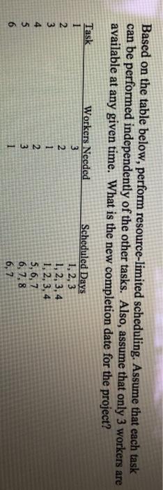 Solved Based On The Table Below Perform Resource limited Chegg