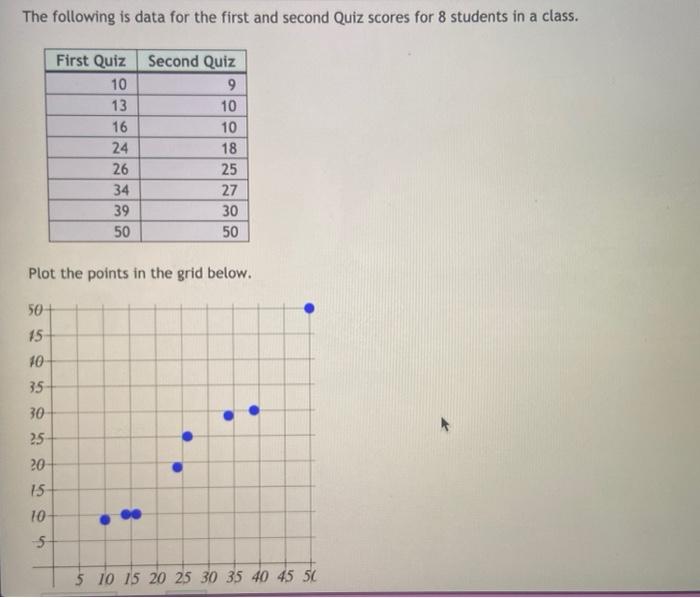 Solved The following is data for the first and second Quiz | Chegg.com