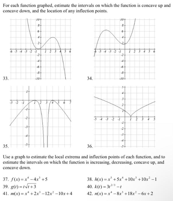 Solved For each function graphed, estimate the intervals on | Chegg.com