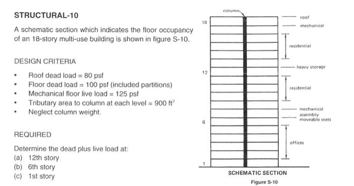 DESIGN CRITERIA
- Roof dead load \( =80 \mathrm{psf} \)
- Floor dead load = 100 psf (included partitions)
- \( \quad \) Mecha