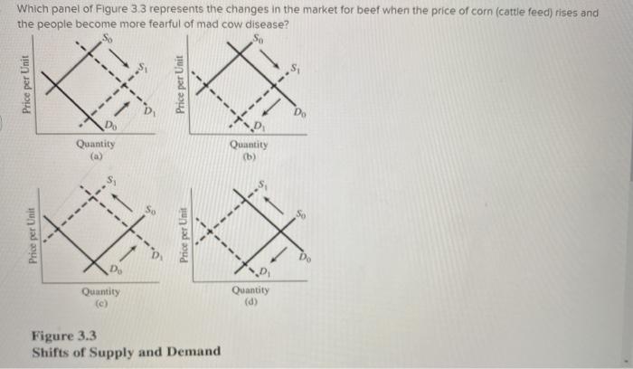 Solved Which panel of Figure 3.3 represents the changes in | Chegg.com