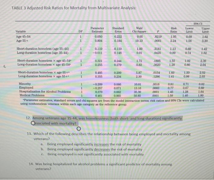 TABLE 3 Adjusted Risk Ratios for Mortality from | Chegg.com