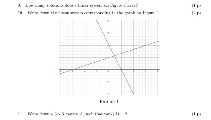 Solved 9. How many solutions does a linear system on Figure | Chegg.com