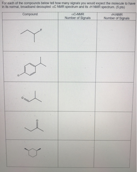 Solved For each of the compounds below tell how many signals | Chegg.com