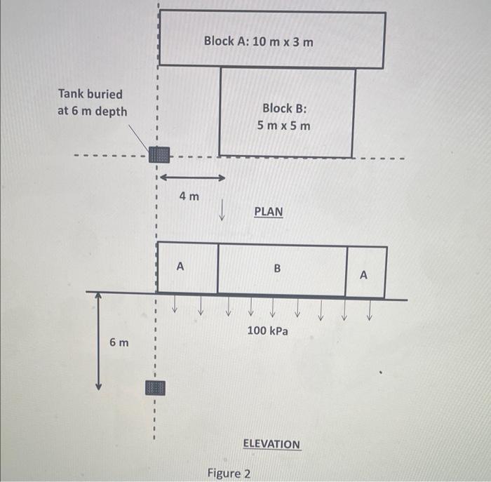 Solved 2. Use Using the Newmark Chart, determine the change