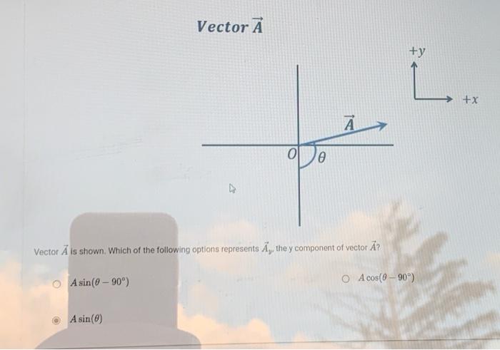 Solved Vector A Y X A E Vector A Is Shown Which Of The Chegg Com