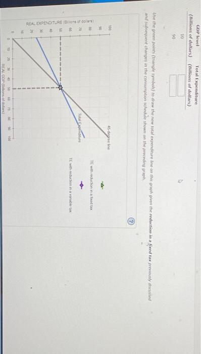 The following graph shows the consumption schedule | Chegg.com