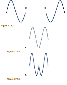 Solved: Two wave pulses are traveling toward each other on a strin ...