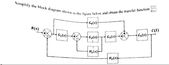 Solved Simplify the block diagram shown in the figure below | Chegg.com