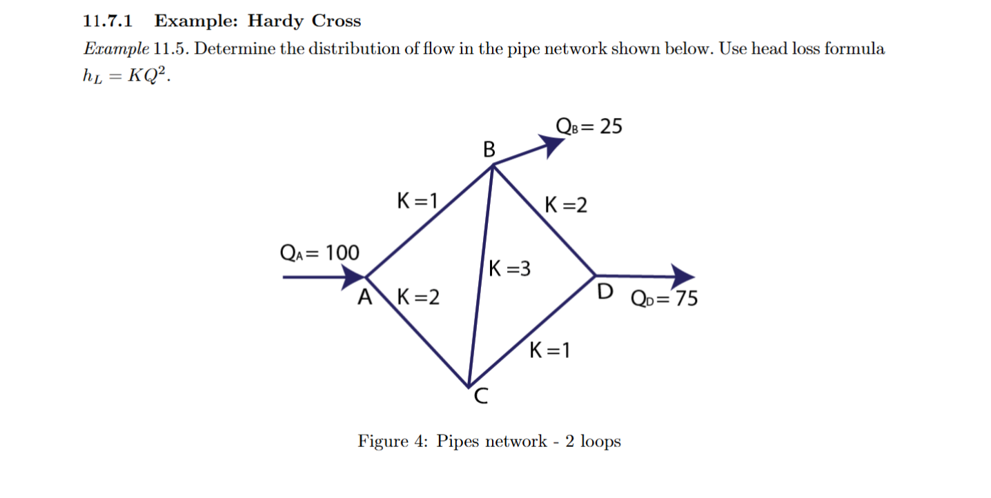 Solved 11.7.1 ﻿Example: Hardy Cross. Pls ﻿solve it ﻿with | Chegg.com