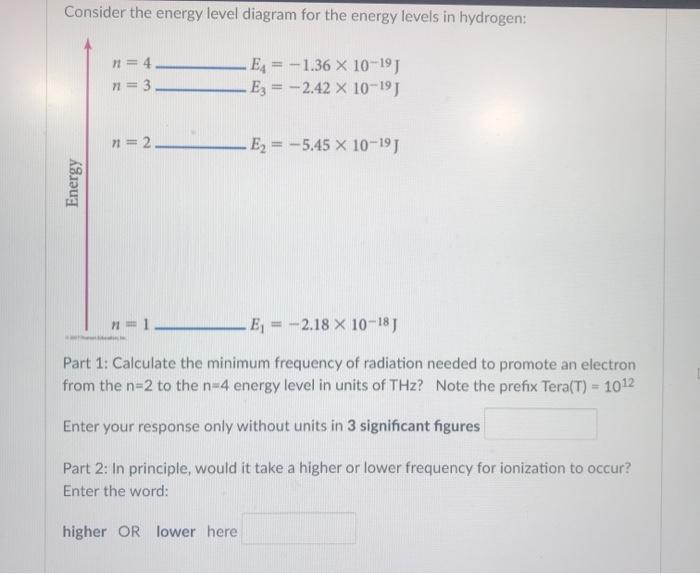 Solved Consider the energy level diagram for the energy | Chegg.com