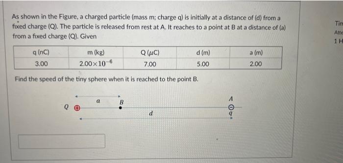 Solved As Shown In The Figure A Charged Particle Mass M