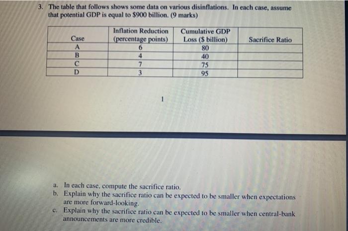Solved 3. The table that follows shows some data on various | Chegg.com
