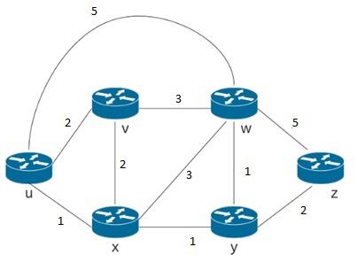 Solved QUESTION 1 [20 marks] a) Suppose end system A wants | Chegg.com