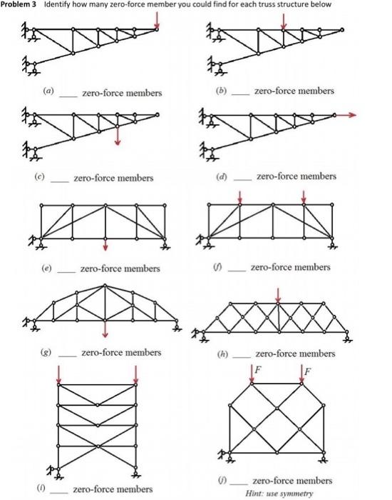 Solved Problem 3 Identify how many zero-force member you | Chegg.com